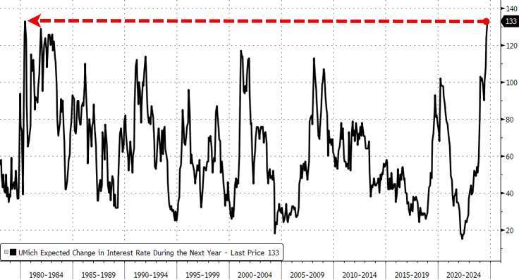 (圖：ZeroHedge)