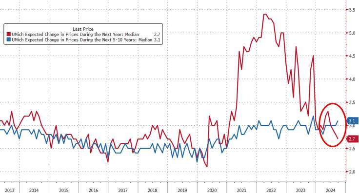 (圖：ZeroHedge)