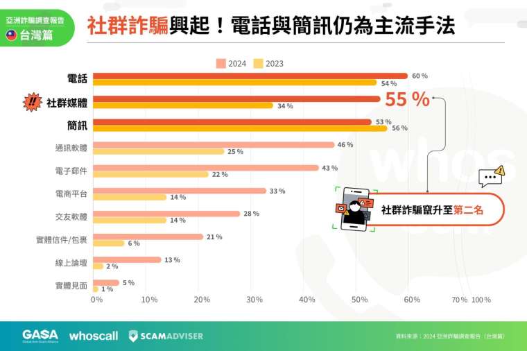 圖：走著瞧提供。