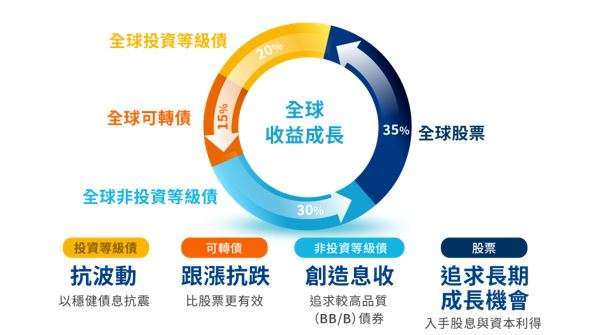 資料來源：安聯投信整理，資料日期：2024/8。