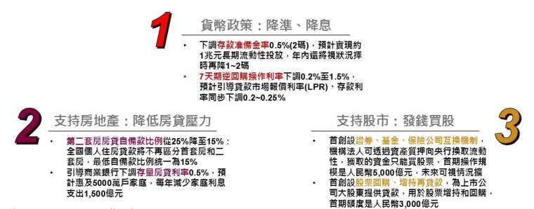 資料來源：中國國務院、野村投信整理；資料日期：2024/9/27。