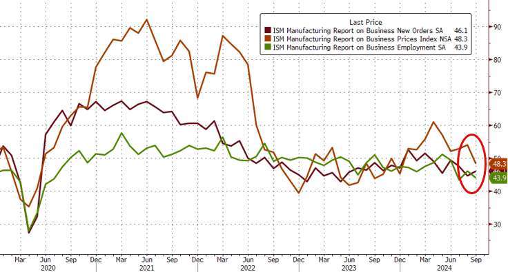 (圖：ZeroHedge)