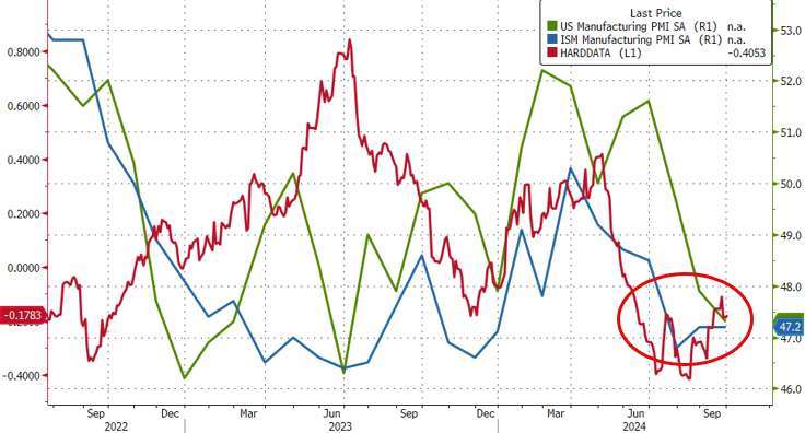 (圖：ZeroHedge)