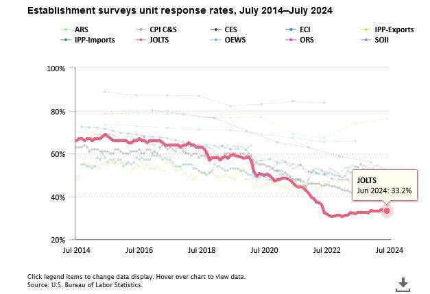 (圖：ZeroHedge)