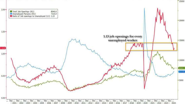 (圖：ZeroHedge)