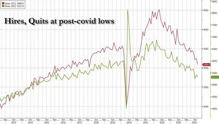 (圖：ZeroHedge)