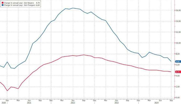 (圖：ZeroHedge)