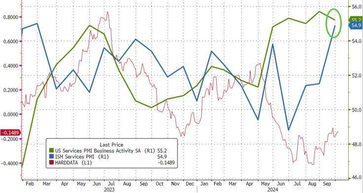 (圖：ZeroHedge)