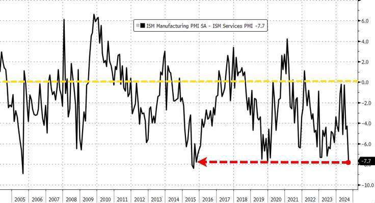 (圖：ZeroHedge)