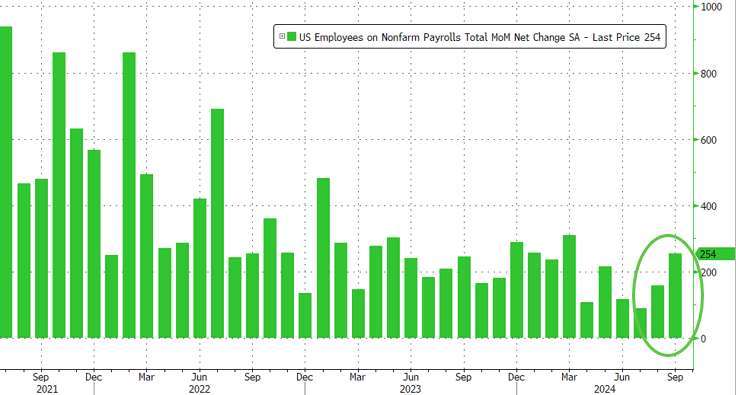 (圖：Zerohedge)