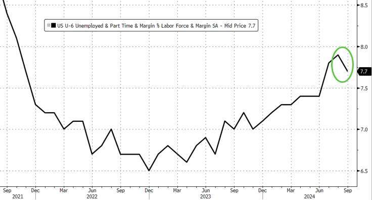 (圖：Zerohedge)