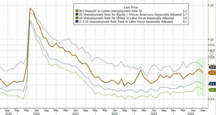 (圖：Zerohedge)