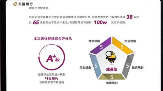 擔心退休金追不上高通膨？快來兆豐銀預約退休理財健診 送您免費健診報告。（圖：兆豐銀提供）