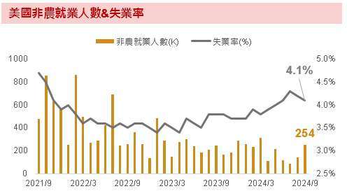   資料來源：Bloomberg；資料時間：2024/10/4。