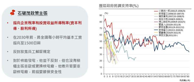 資料來源：NAM Tokyo；資料日期：2024/09/30。