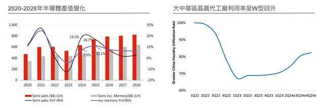 資料來源: Bloomberg，資料日期：2024/7