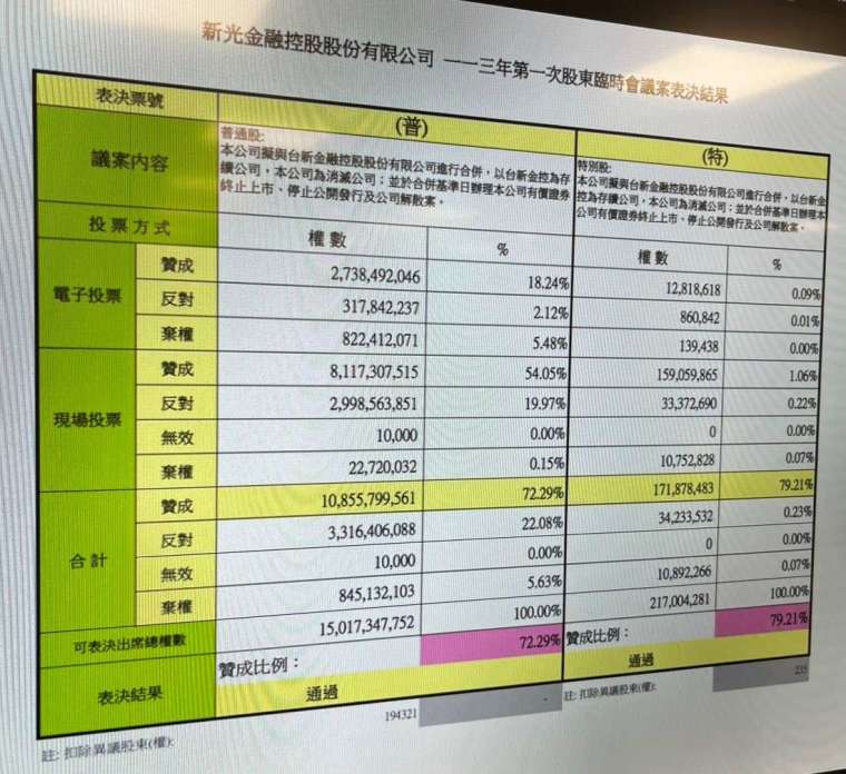 新光金提供