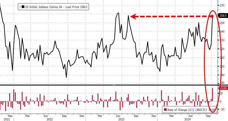 (圖：ZeroHedge)