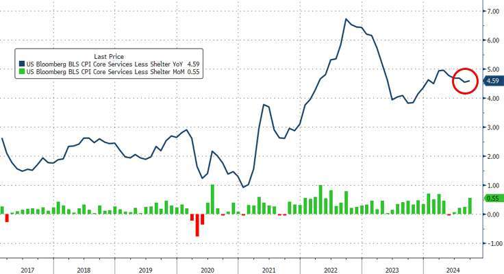 (圖：ZeroHedge)