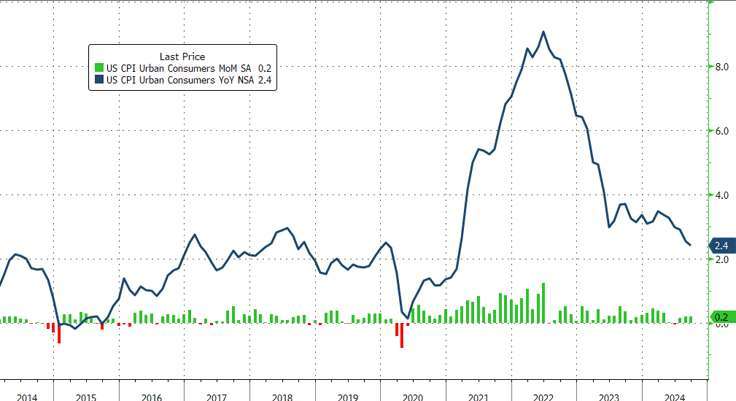 (圖：ZeroHedge)