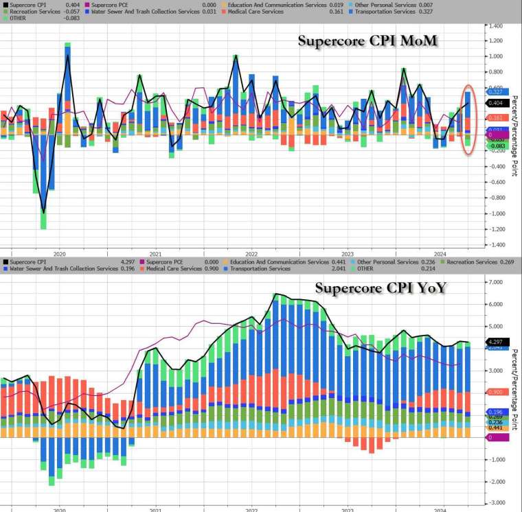 (圖：ZeroHedge)