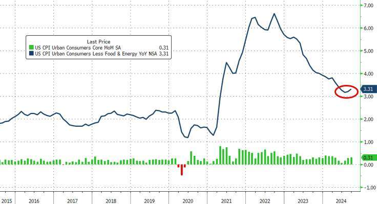 (圖：ZeroHedge)