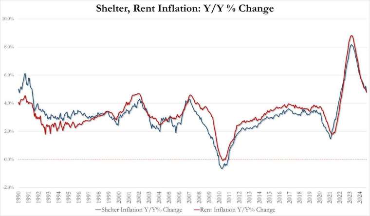 (圖：ZeroHedge)