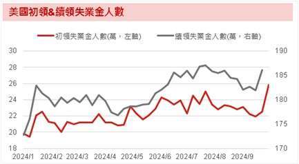   資料來源：Bloomberg；資料日期：2024/10/11。