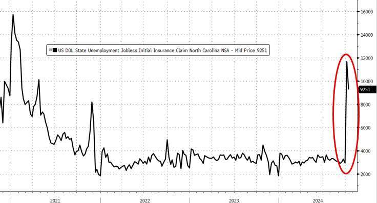 (圖：ZeroHedge)