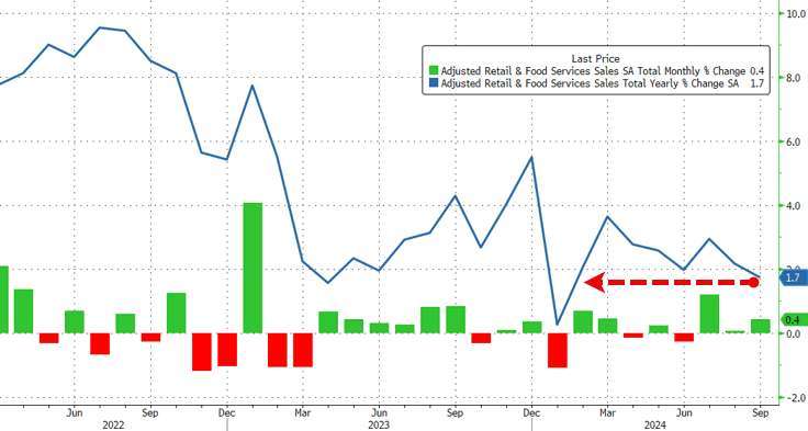 (圖：ZeroHedge)