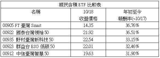 資料來源：CMoney，2024/10/18。