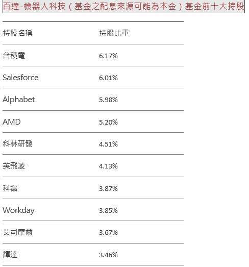 資料來源：瑞士百達資產管理，2024/09/30。本資料所提之企業，僅為舉例說明之用，不應被視為買賣該標的的建議，也非基金之必然持股／債。投資人申購本基金係持有基金受益憑證，而非本資料提及之投資資產或標的。