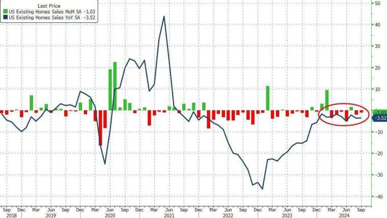 (圖：ZeroHedge)