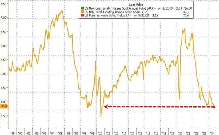 (圖：ZeroHedge)