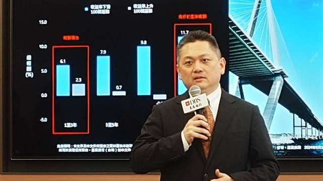 日元150就過貶了！合理價位在這「區間」 黃金明年上看2835美元。（鉅亨網記者張韶雯攝）