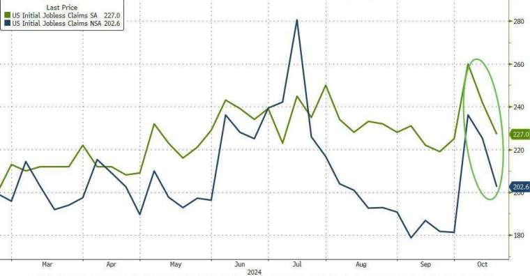 (圖：ZeroHedge)