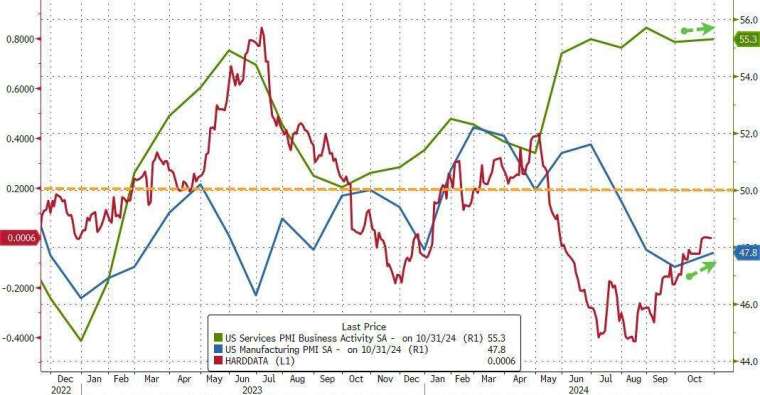 (圖：ZeroHedge)