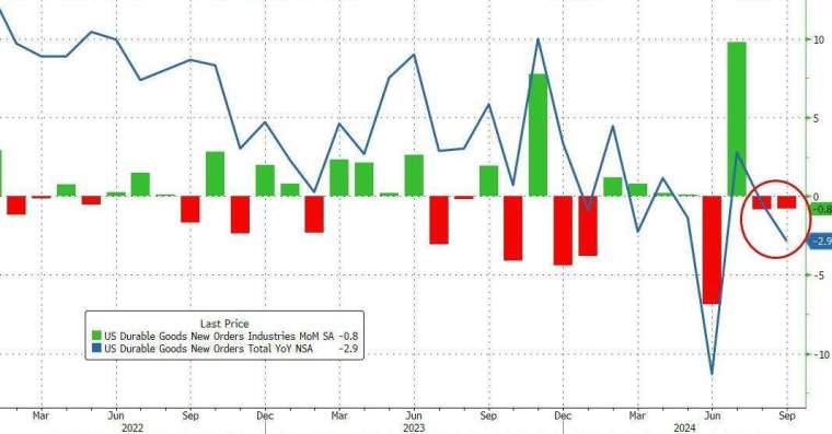 (圖：ZeroHedge)