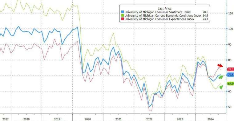 (圖：ZeroHedge)