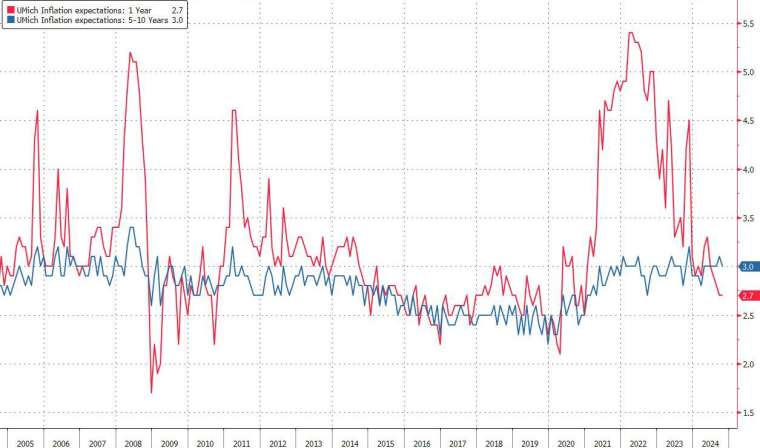 (圖：ZeroHedge)