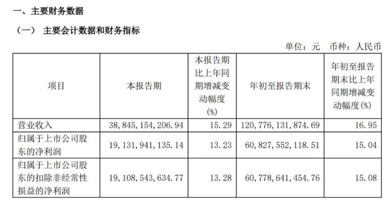 圖：貴州茅台財報