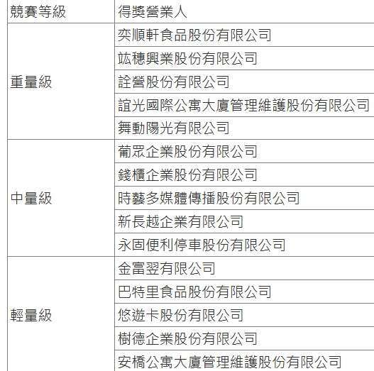 資料來源：財政部