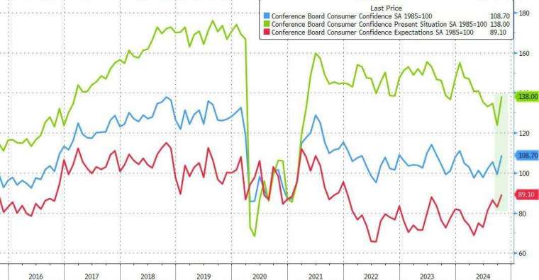 (圖：ZeroHedge)