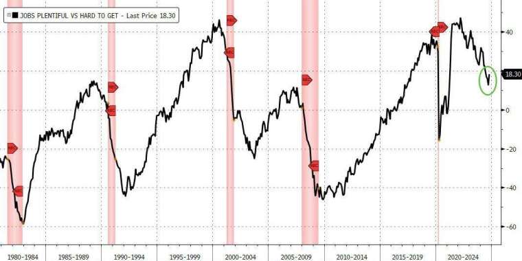 (圖：ZeroHedge)