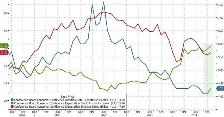 (圖：ZeroHedge)