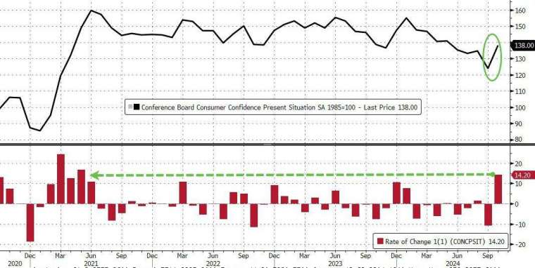 (圖：ZeroHedge)