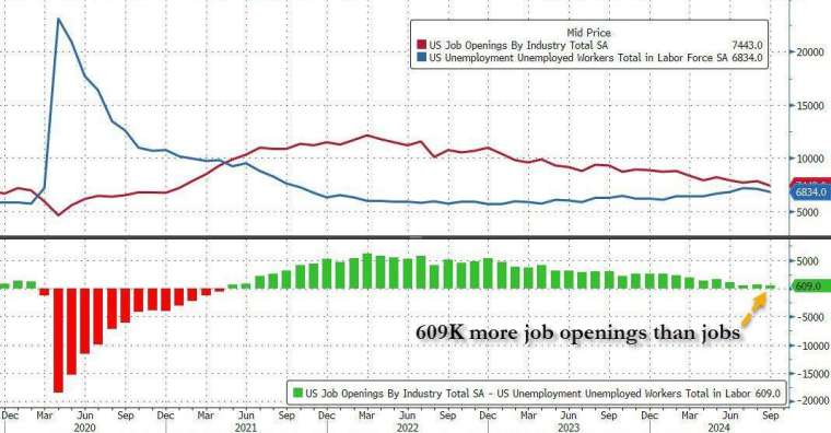 (圖：ZeroHedge)