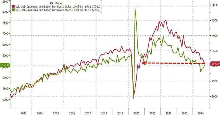 (圖：ZeroHedge)