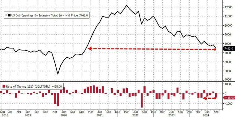 (圖：ZeroHedge)