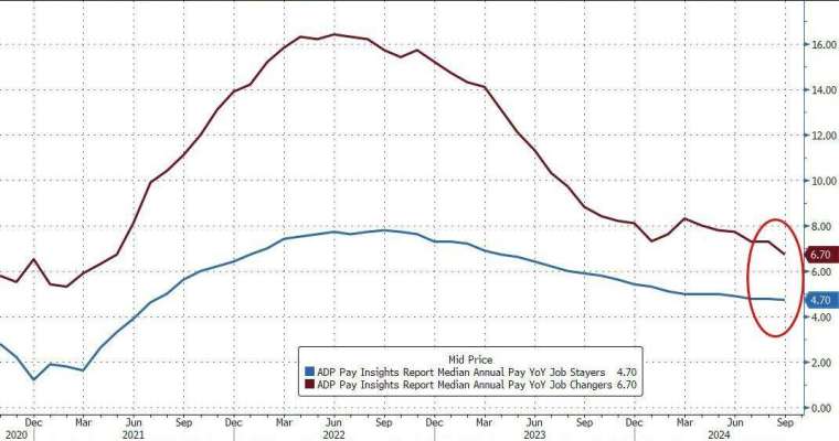 (圖：ZeroHedge)